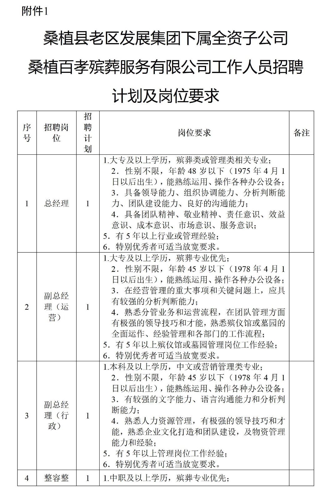 桑植县老区发展集团下属全资子公司桑植百孝殡葬服务有限公司工作人员招聘计划及岗位要求1_01.jpg