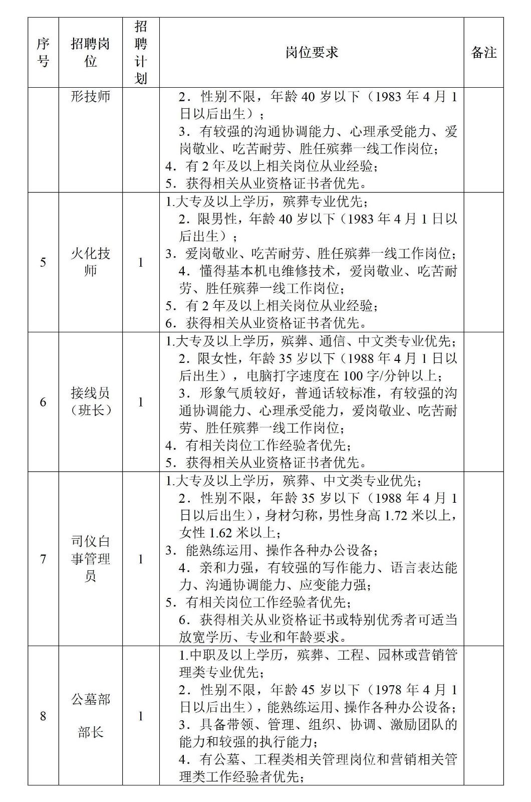桑植县老区发展集团下属全资子公司桑植百孝殡葬服务有限公司工作人员招聘计划及岗位要求1_02.jpg
