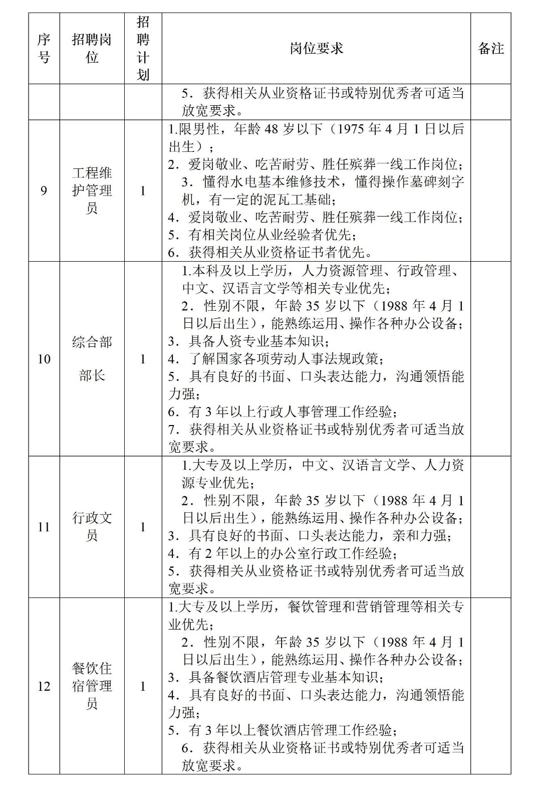 桑植县老区发展集团下属全资子公司桑植百孝殡葬服务有限公司工作人员招聘计划及岗位要求1_03.jpg