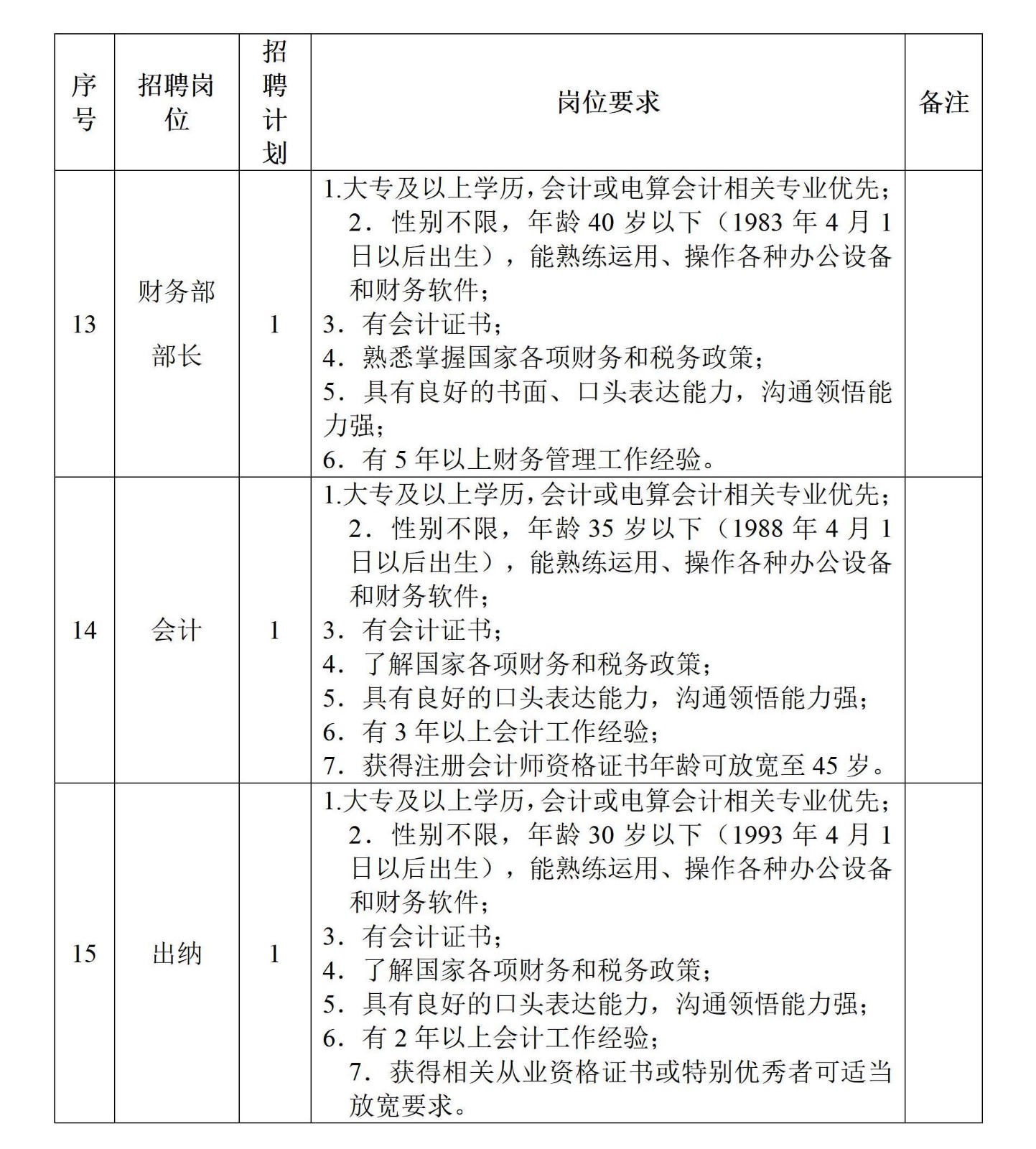 桑植县老区发展集团下属全资子公司桑植百孝殡葬服务有限公司工作人员招聘计划及岗位要求1_04.jpg